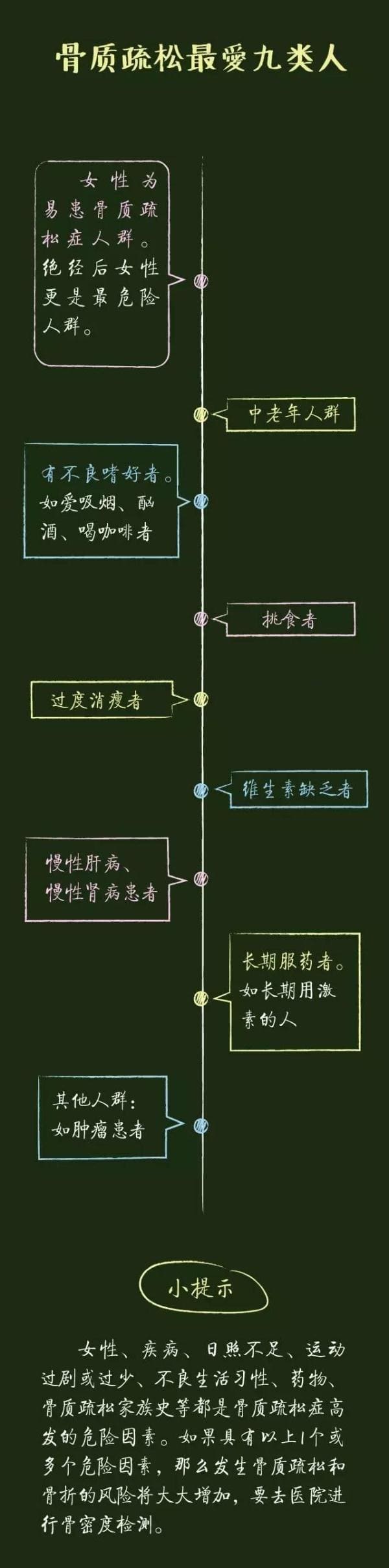 骨質(zhì)疏松偏愛9雷人_骨密度測(cè)定.jpg